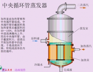 蒸發器